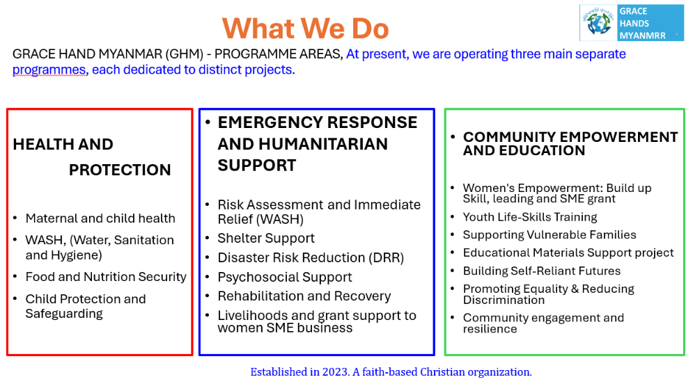 ghm what we do
