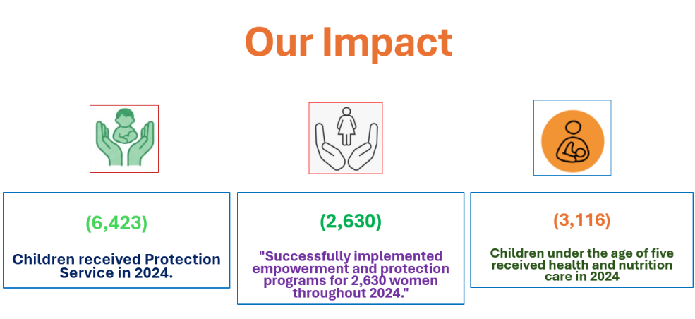 our impact photo